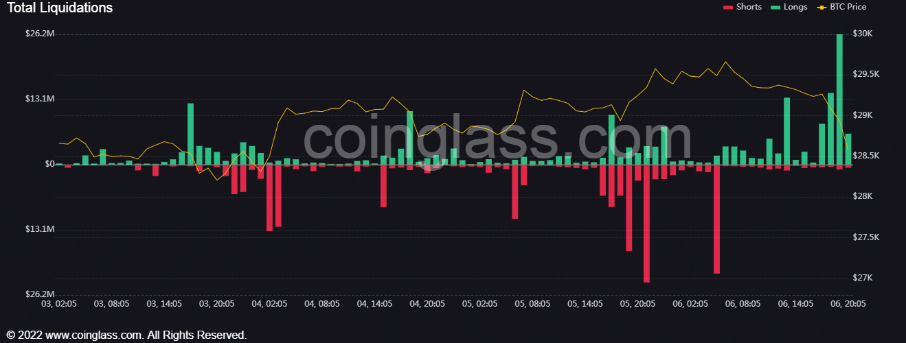 Crypto market liquidation