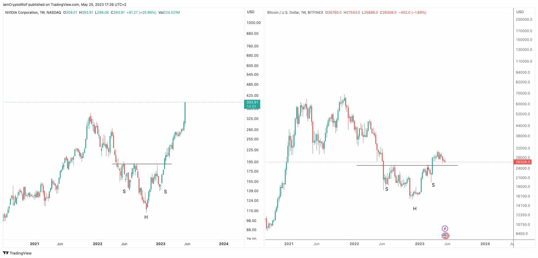nvidia Bitcoin