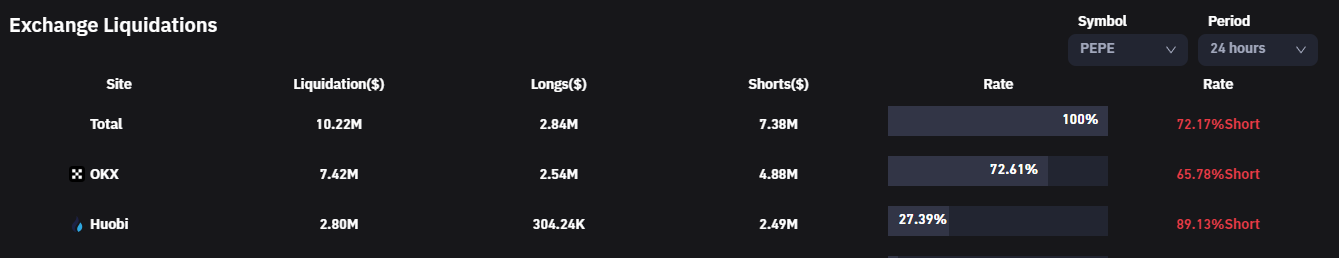 pepe coin short