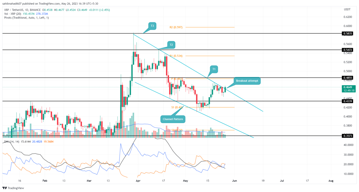 XRP price prediction