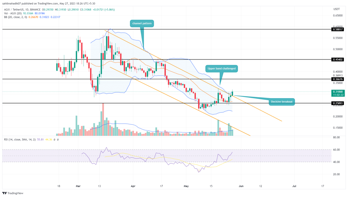 AGIX Price Prediction