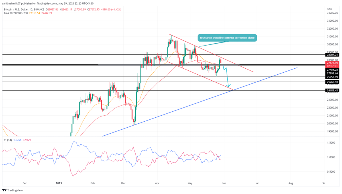 Bitcoin price analysis