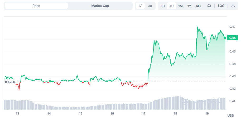 xrp price