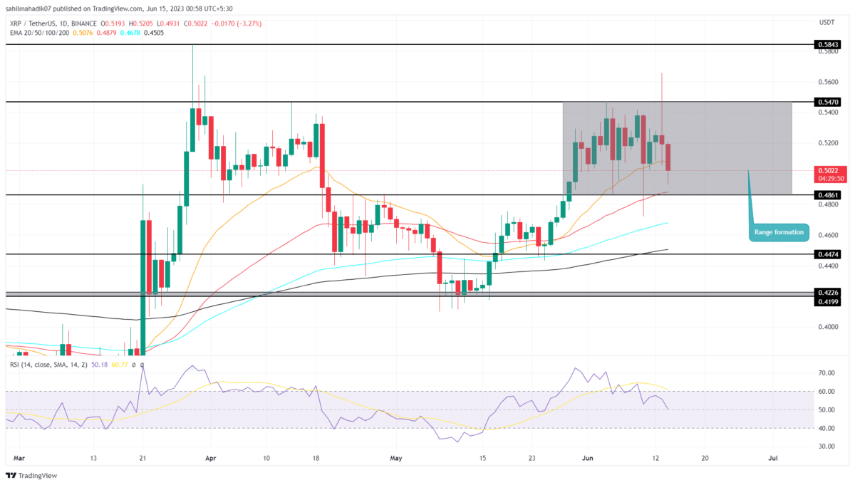 XRP Price Analysis