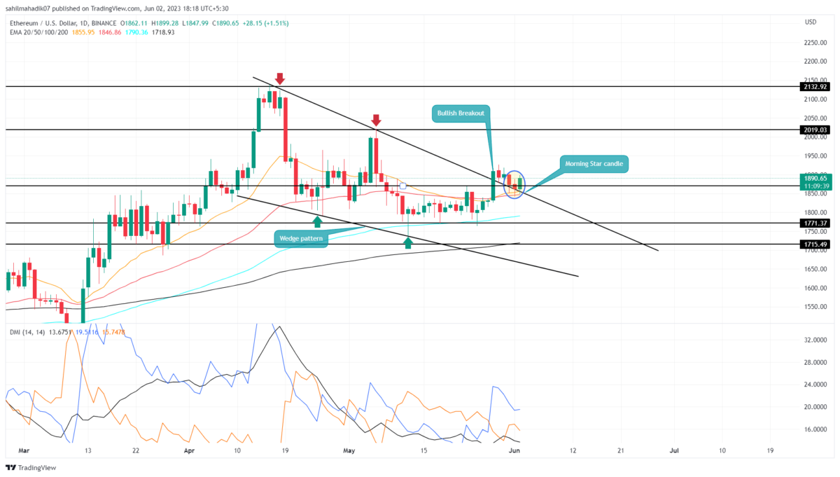 Ethereum Price Analysis