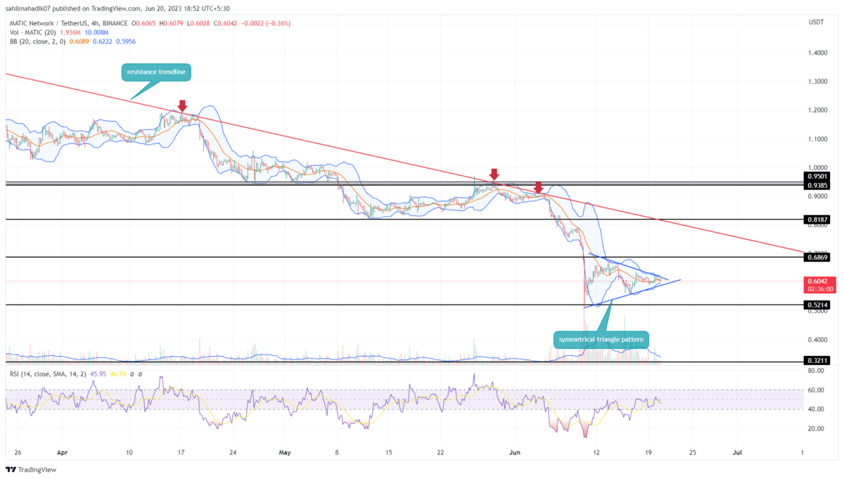 MATIC Price Analysis