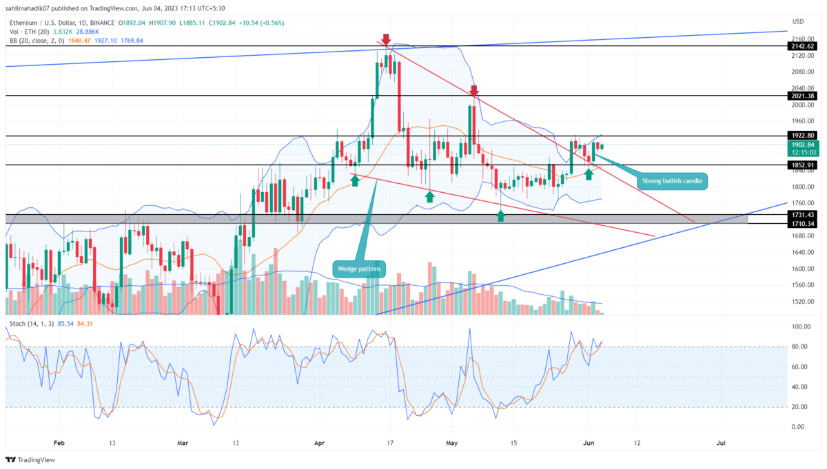 Ethereum Price Analysis