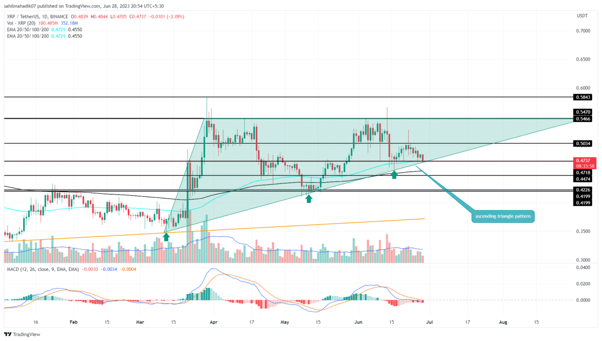 XRP price