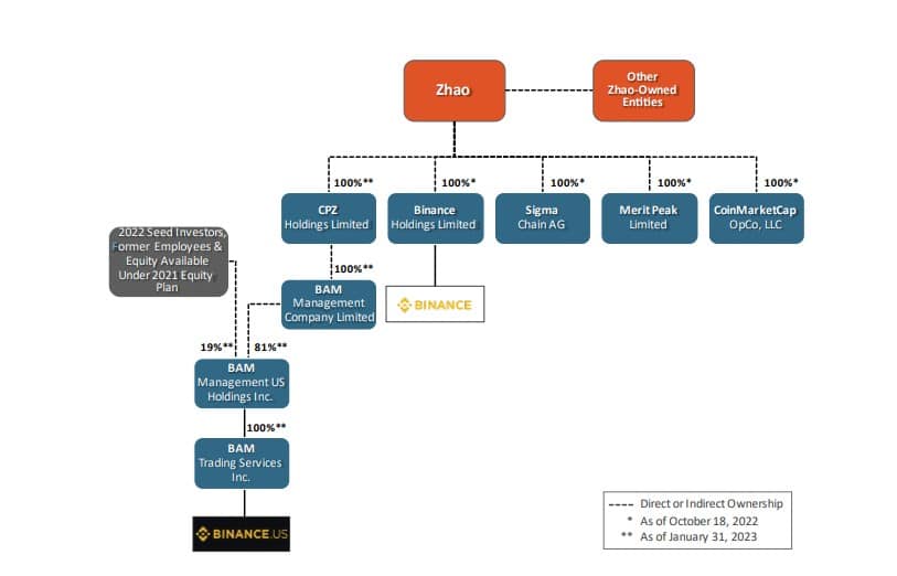 Binance-Empire-Web