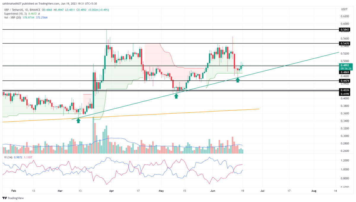 XRP Price Analysis