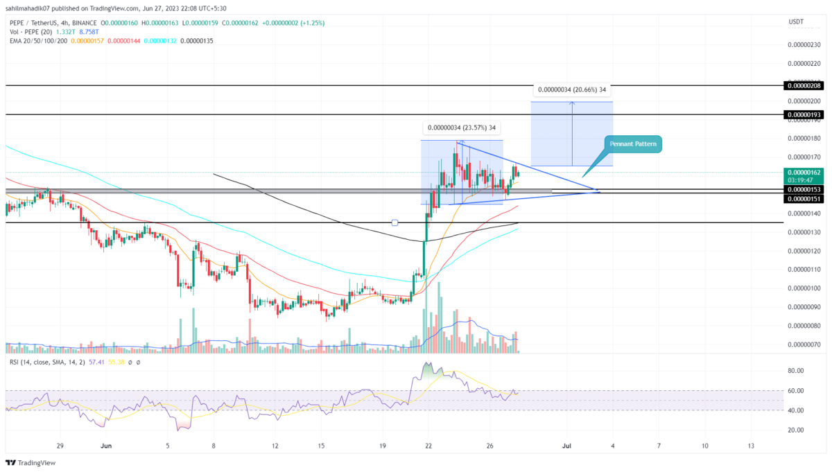 Pepecoin Price