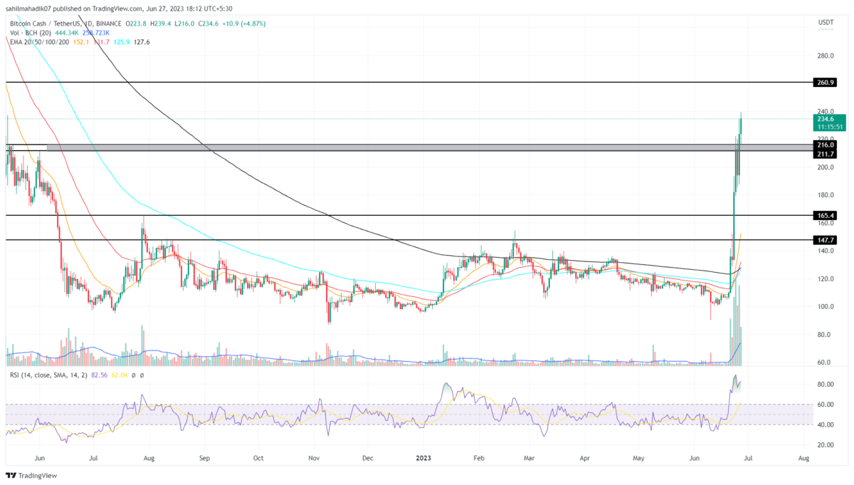 Bitcoin Cash
