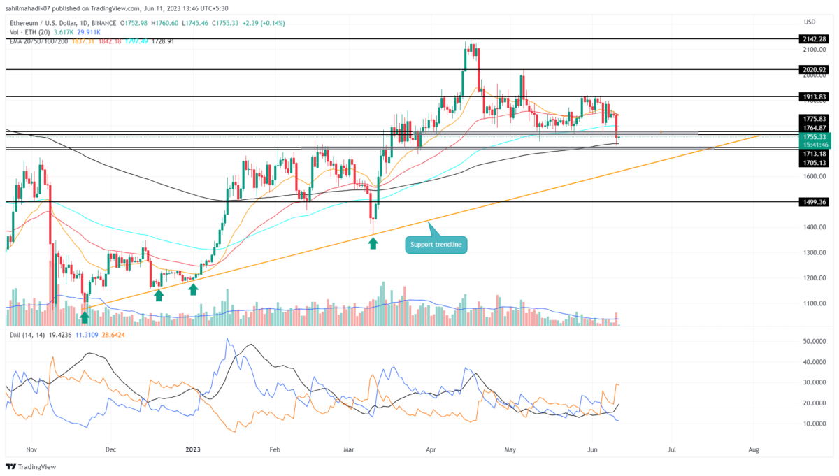 Ethereum price analysis
