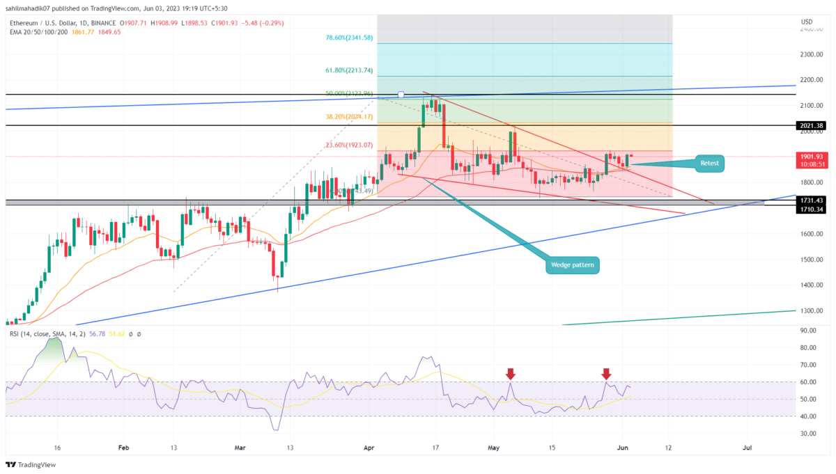 Ethereum Price