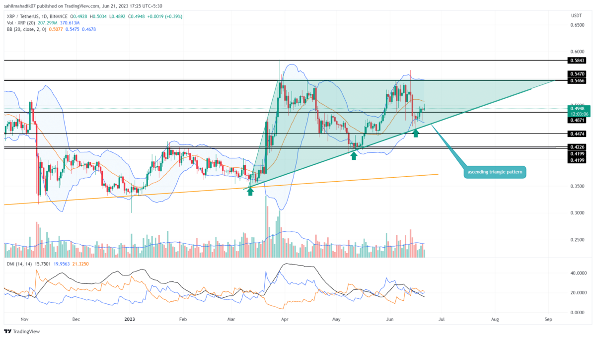 XRP Price Analysis