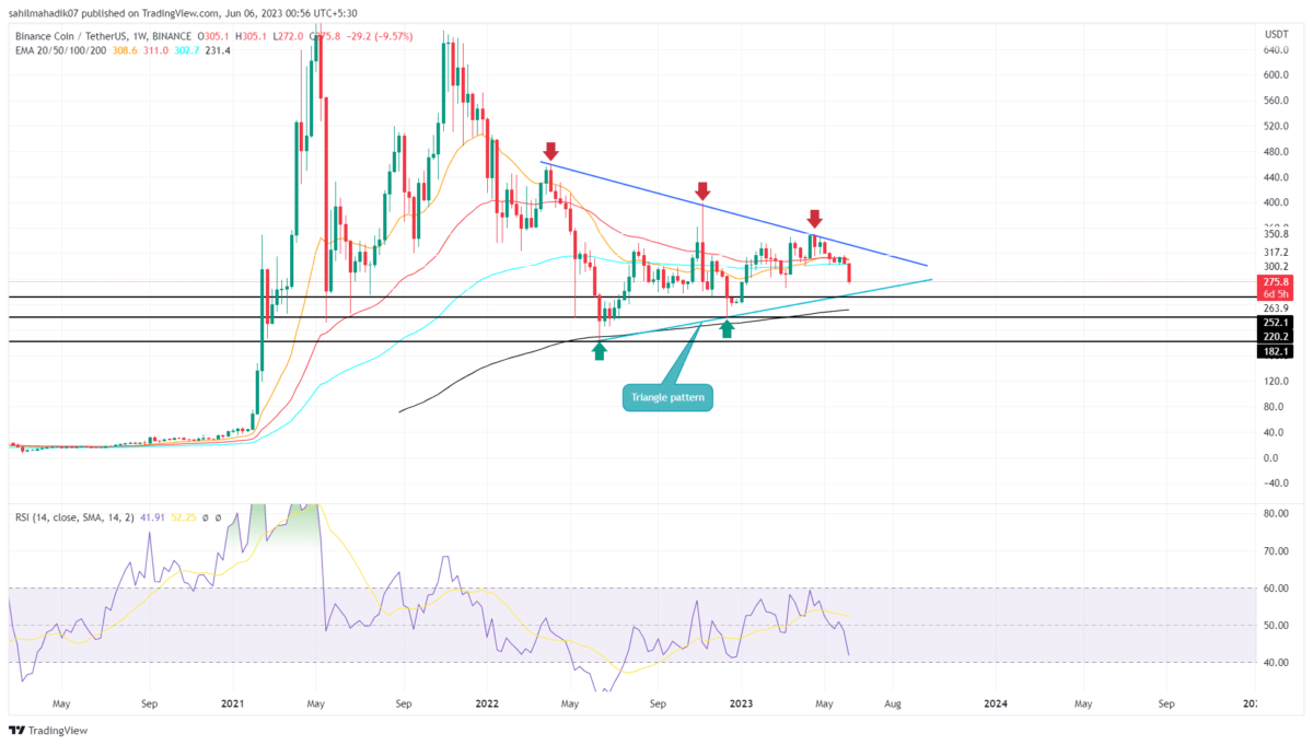 Binance price analysis