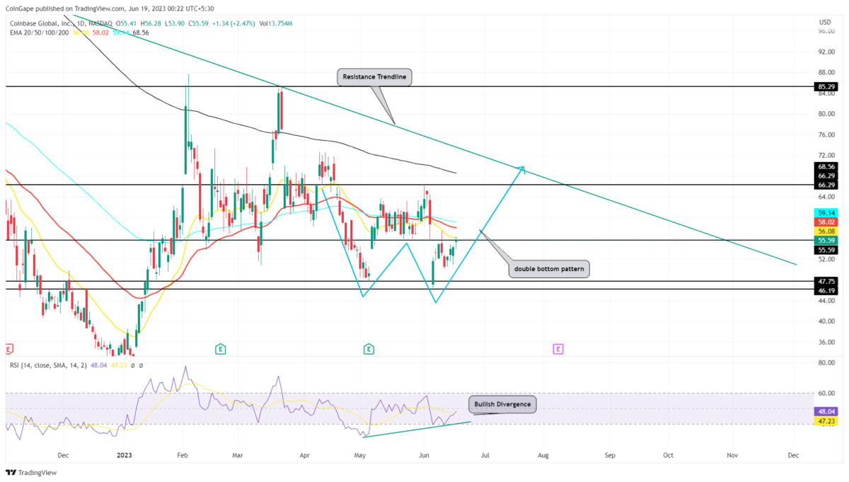 Coinbase price