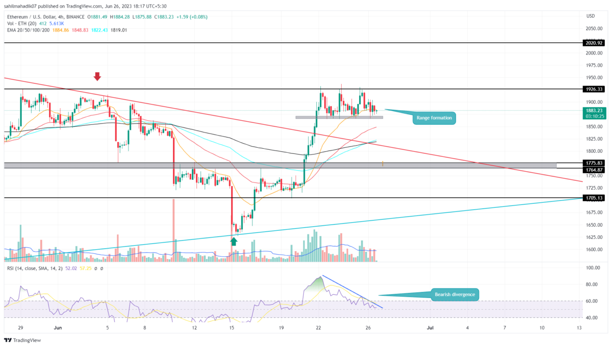 Ethereum Price Analysis