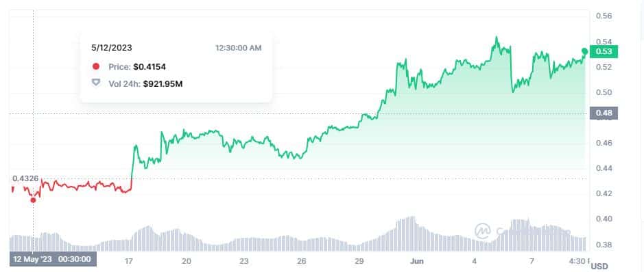 XRP Price