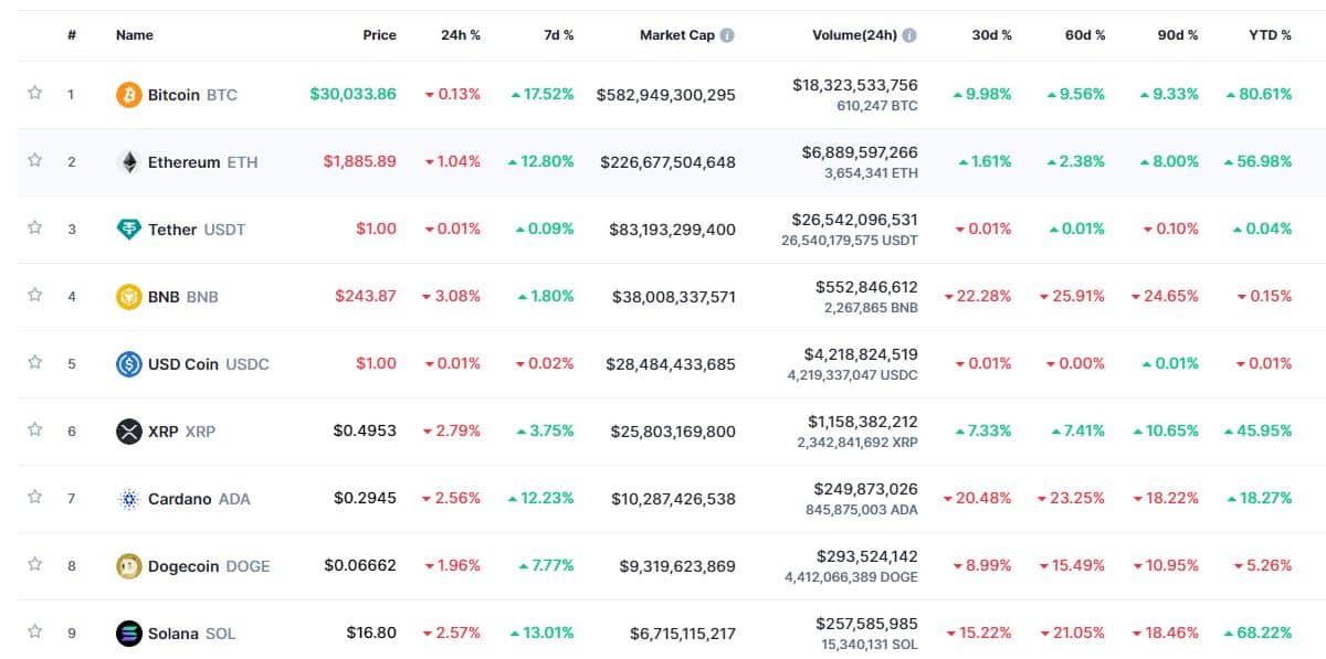 XRP price