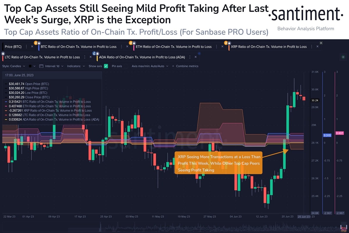 XRP news price