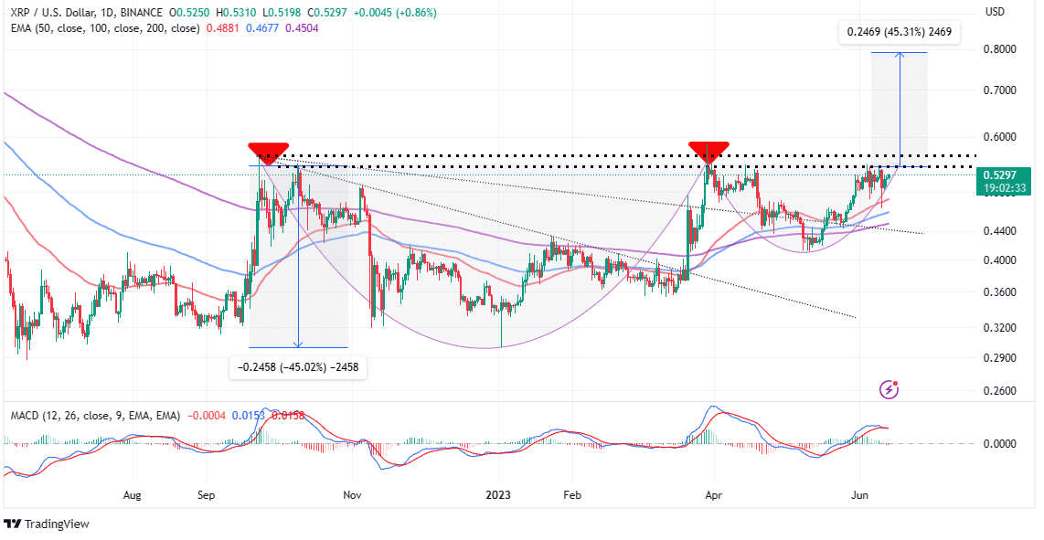 XRP price | Ripple vs SEC
