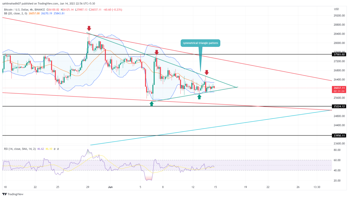 Bitcoin Price Analysis