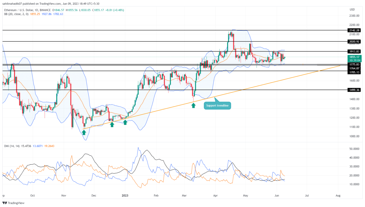 Ethereum Price Prediction