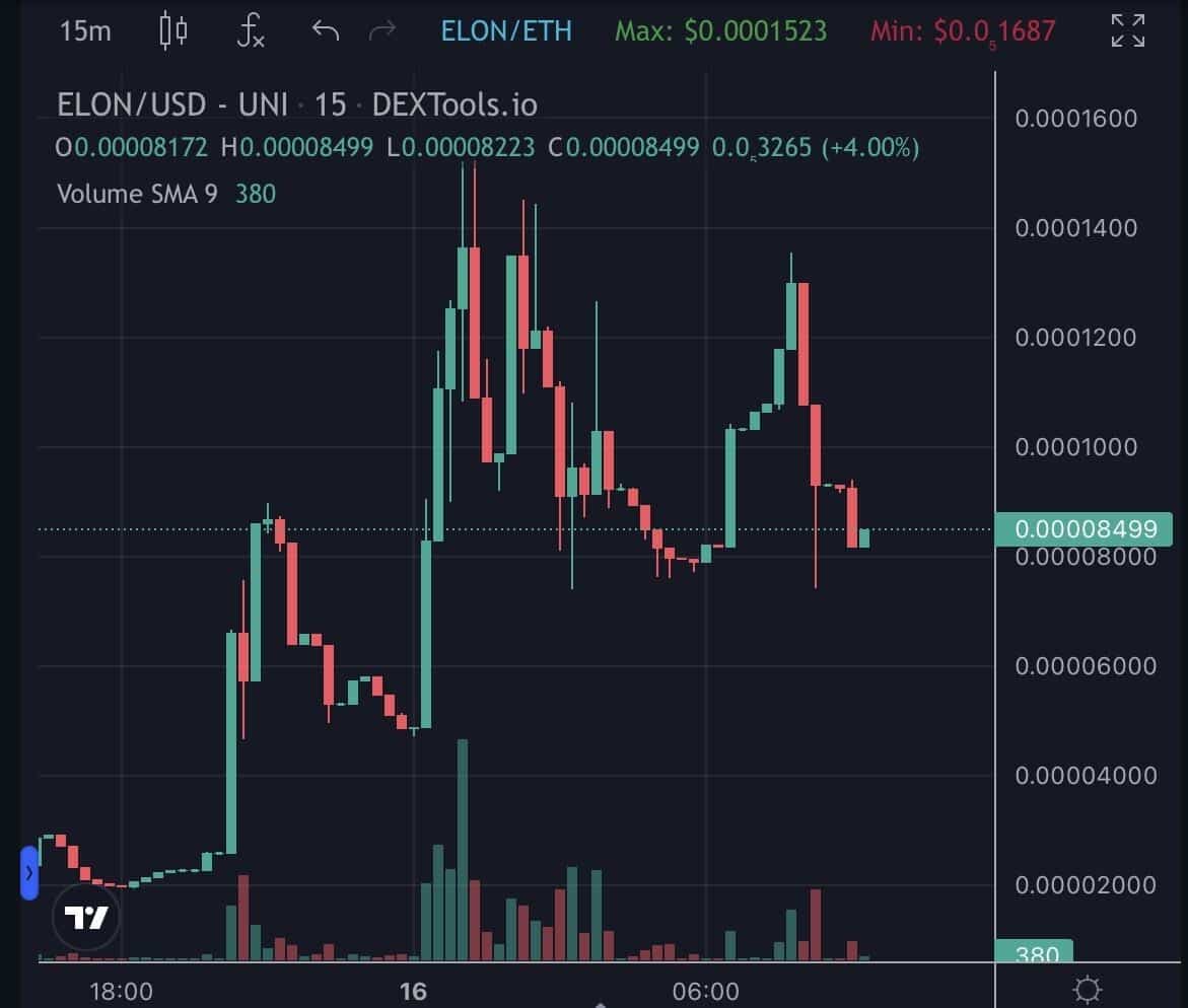 Vivid Elon Coin Market Cap Picture for Desktop Vivid Elon Coin Market Cap Picture for Desktop