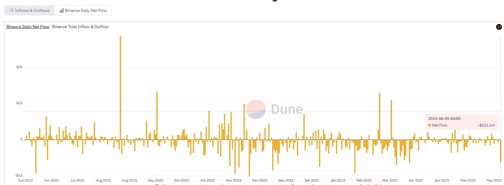 binance-netflow