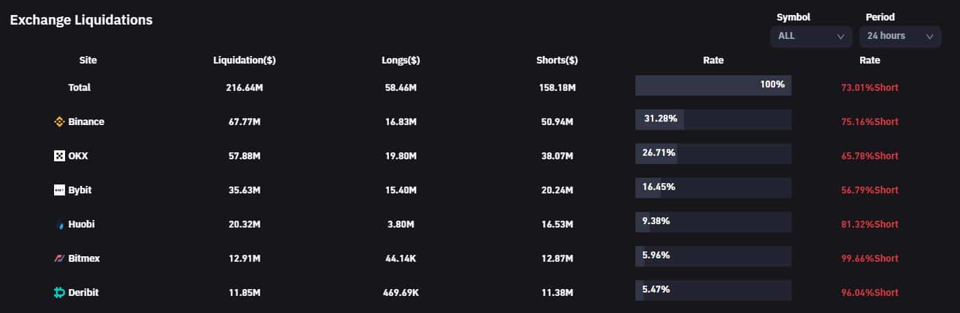 crypto liqudation coinglass