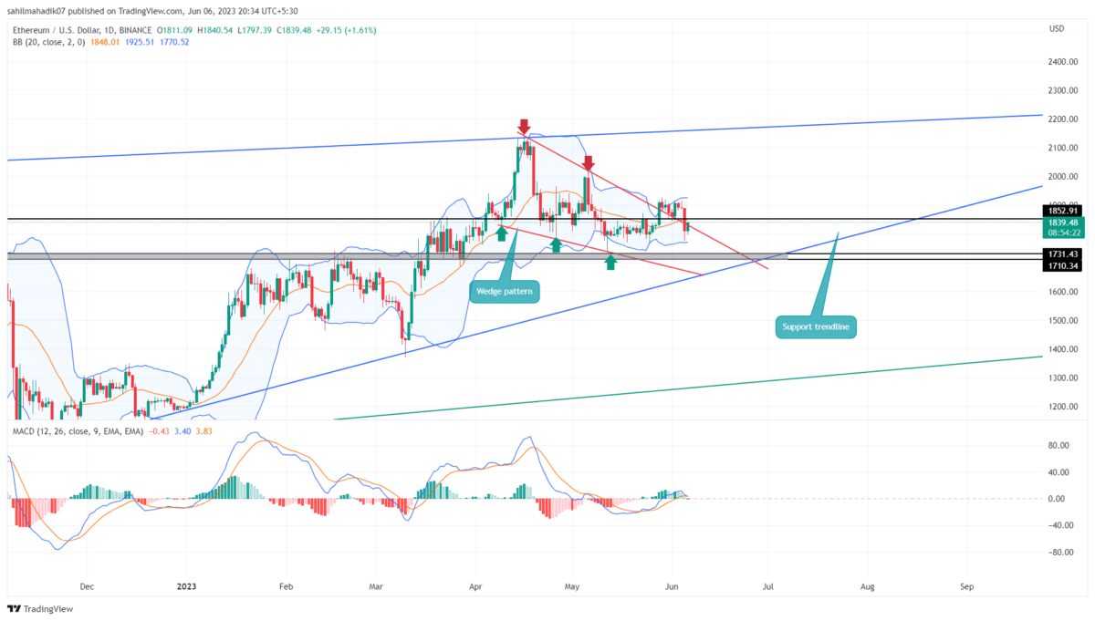 Ethereum Price Prediction