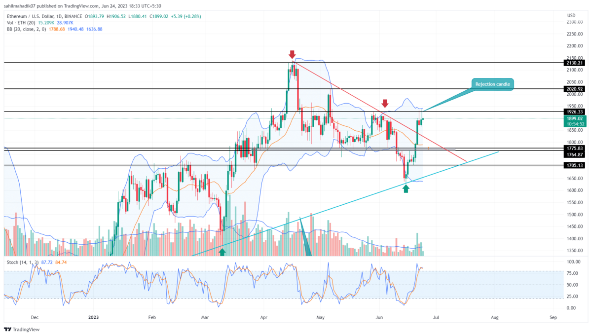 Ethereum price