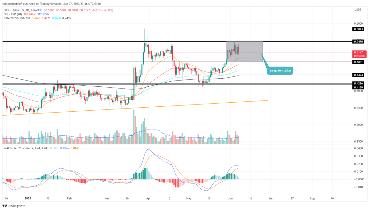 XRP price Prediction