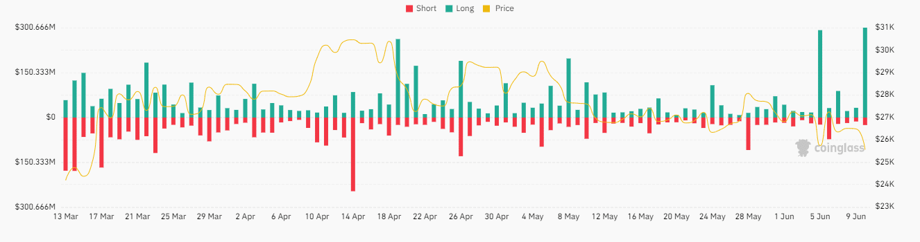Crypto Market Liquidation