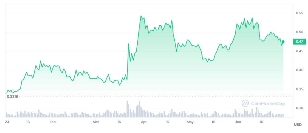 XRP Price