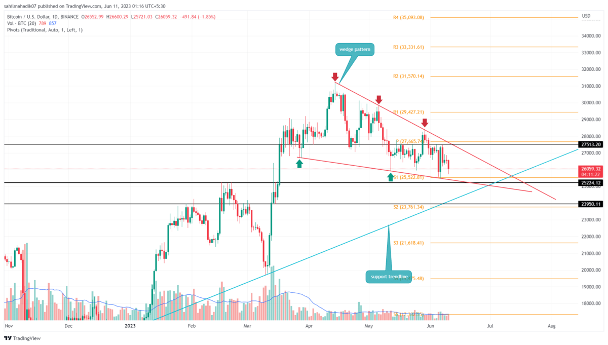 btc price