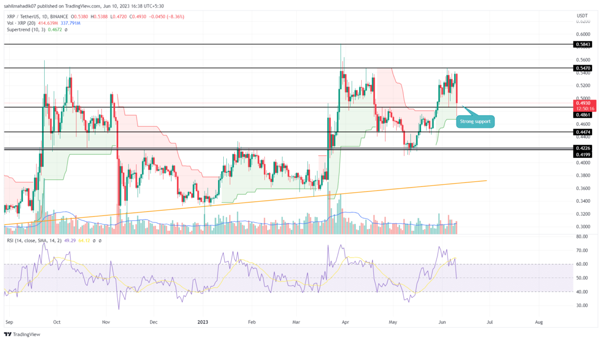 XRP Price Analysis
