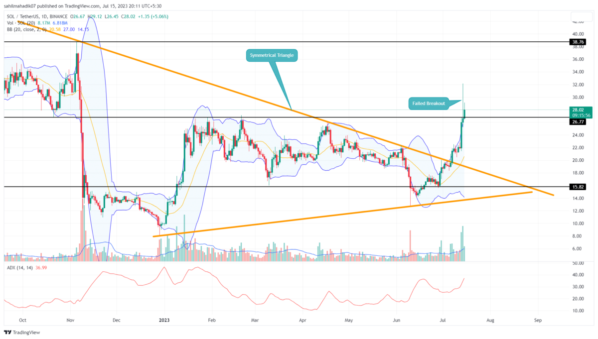Solana Price Analysis