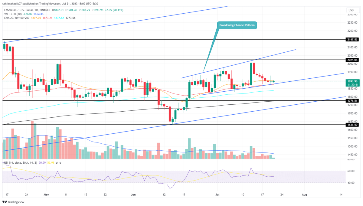 Ethereum Price Analysis
