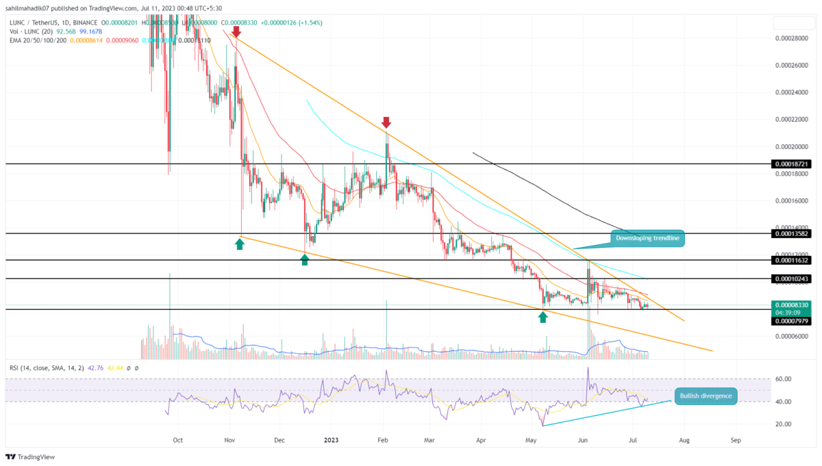 Terra Classic Price Analysis