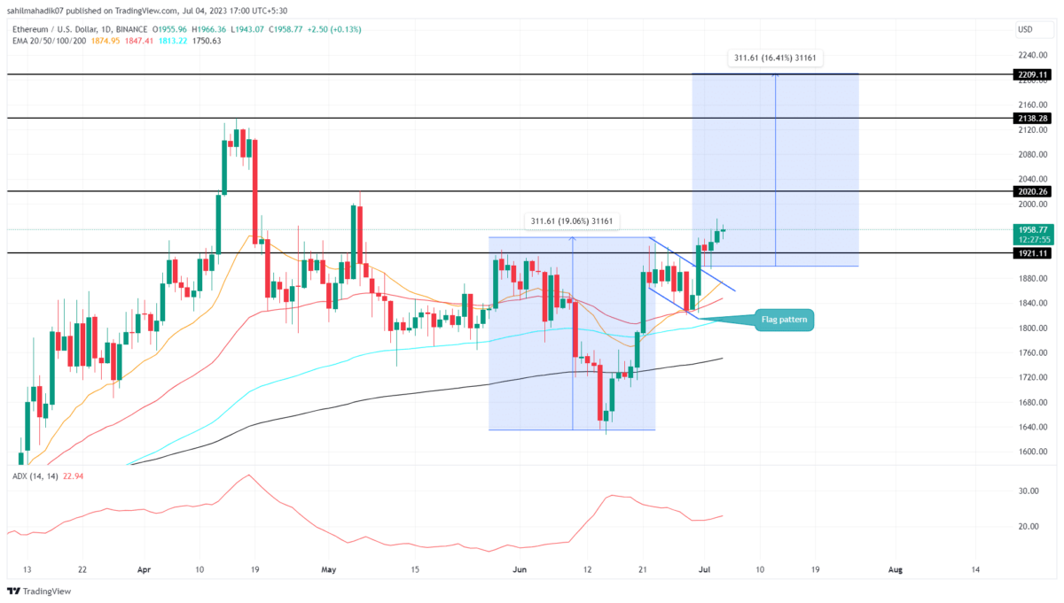 Ethereum Price Prediction
