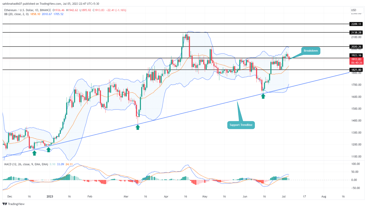 Ethereum Price
