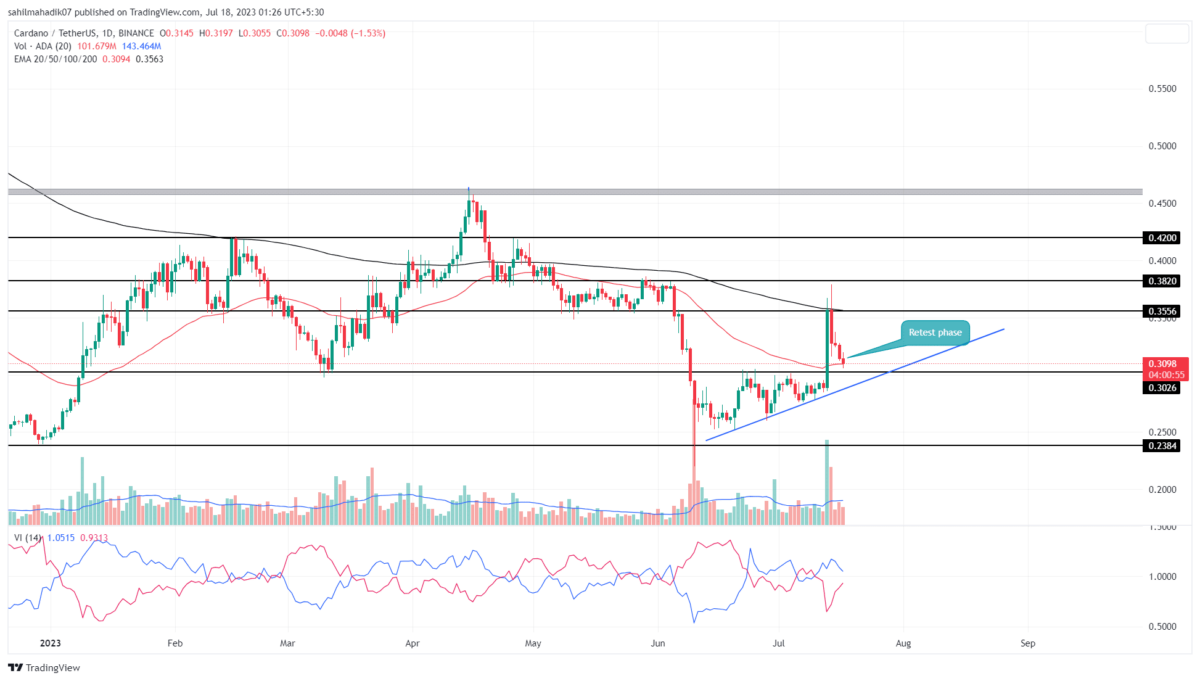 Cardano Price Analysis