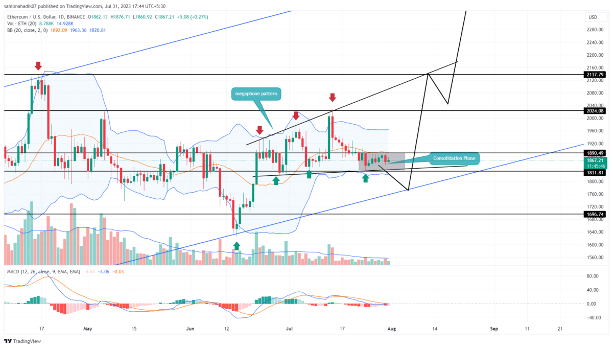 Ethereum Price Analysis