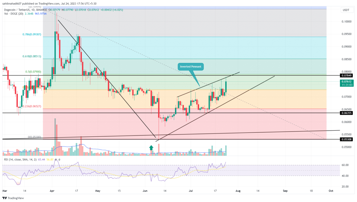 dogecoin price analysis