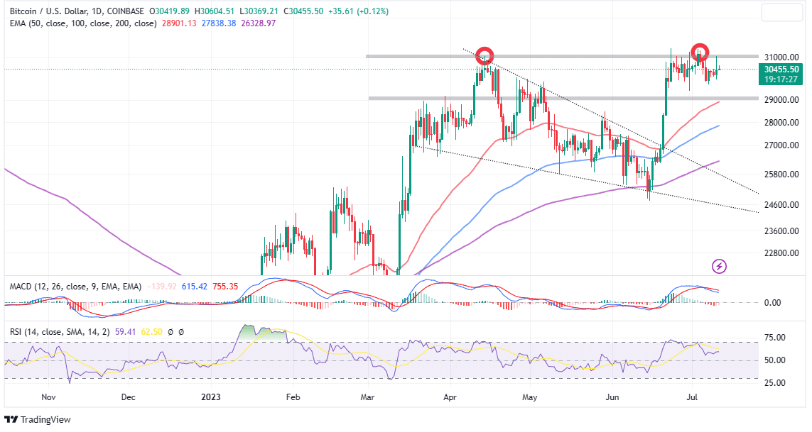 Prediction: Will the Bitcoin Price Pump to $35,000? Not Before