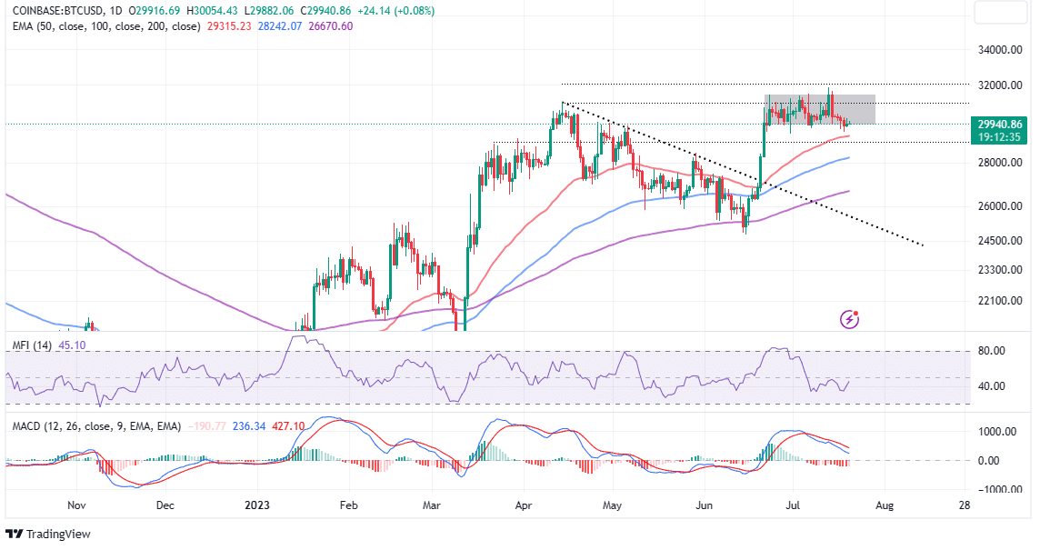 Here's How Terra Potentially Pushed Bitcoin Down to $35,000