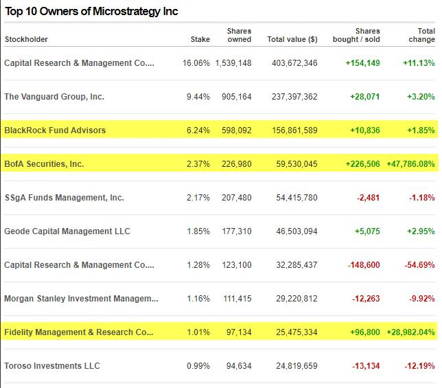 Bitcoin microstrategy