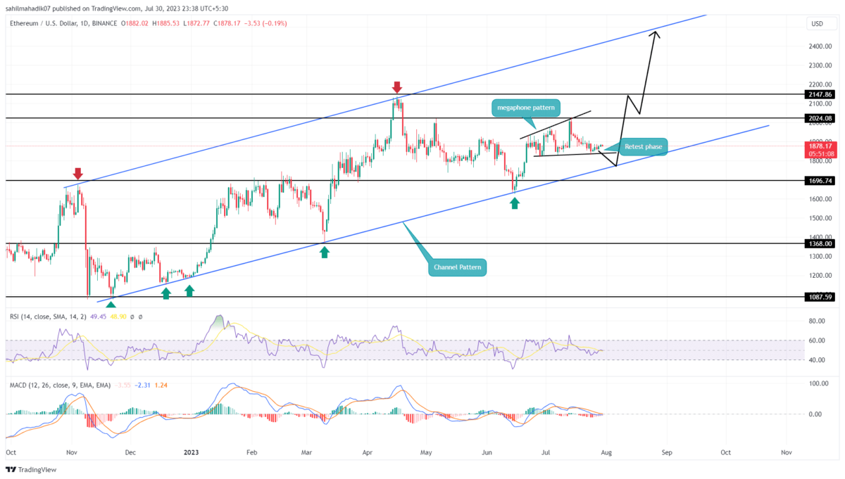 Ethereum Price Analysis